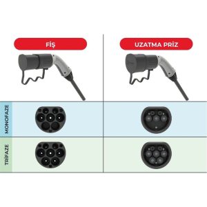 Bemis – 32A, 22 kW, 5 Metre AC Şarj Kablosu